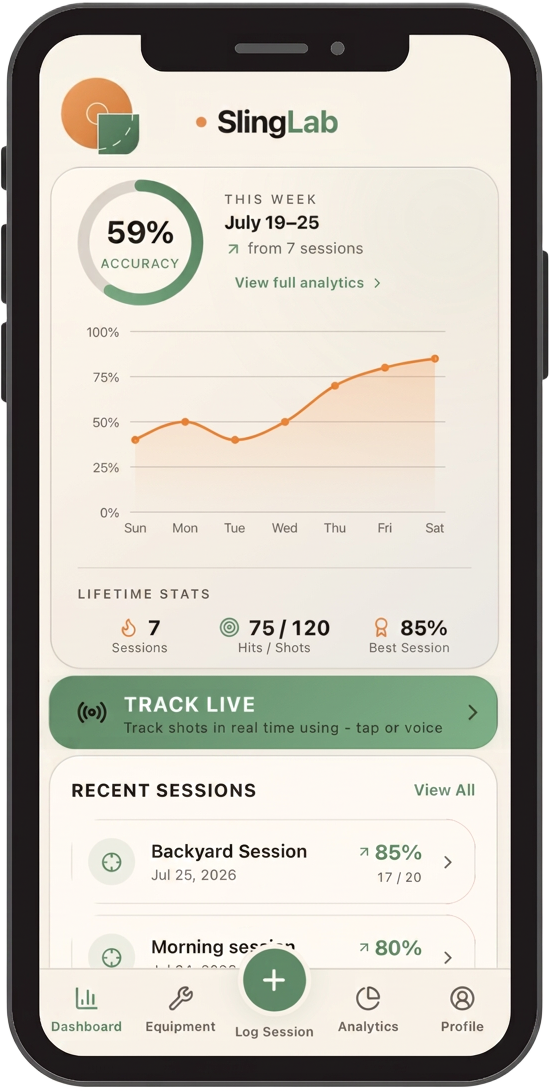 SlingLab dashboard screenshot