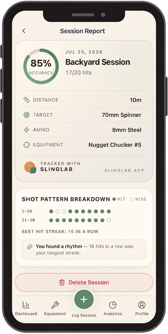 SlingLab session report screenshot